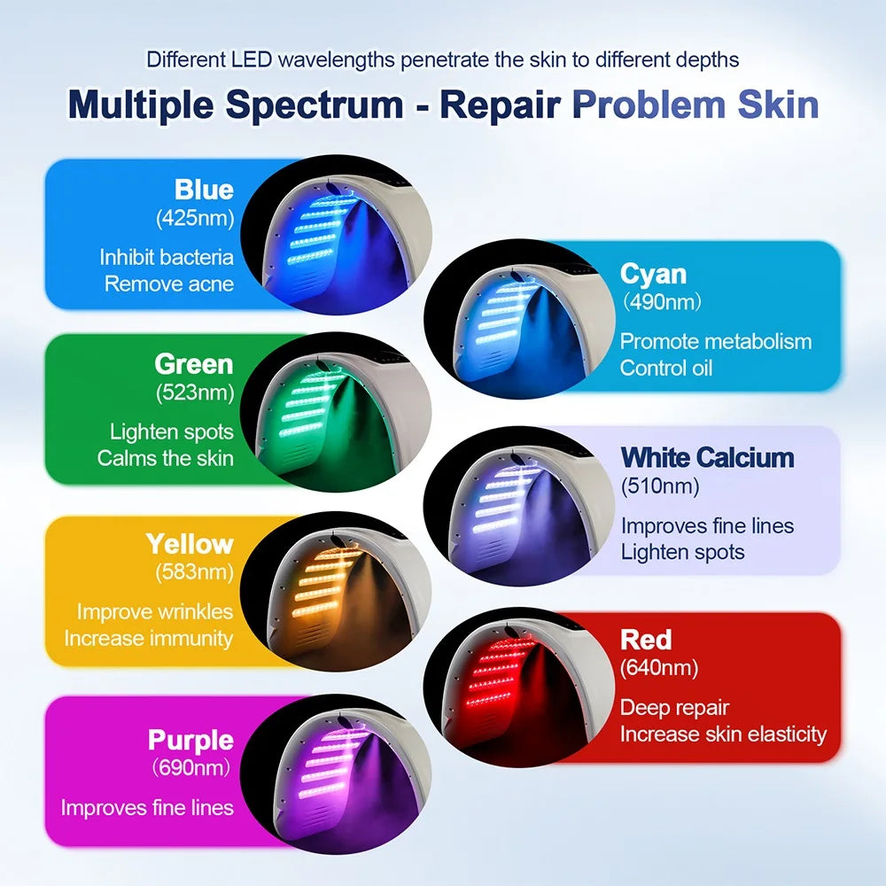 foreverlily LED Face Mask PDT Machine 7 Colors Light Photon Skin Rejuvenation Facial Body Beauty Spa Nano Spray Face Body Mist Bianca Australia